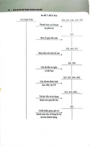  234 Sơ Đồ Kế Toán Doanh Nghiệp Hướng Dẫn Chế Độ Kế Toán Doanh Nghiệp (Theo Thông Tư Số 99/2025/TT-BTC) - PGS.TS. Võ Văn Nhị, TS. Nguyễn Thị Huyền Trâm 