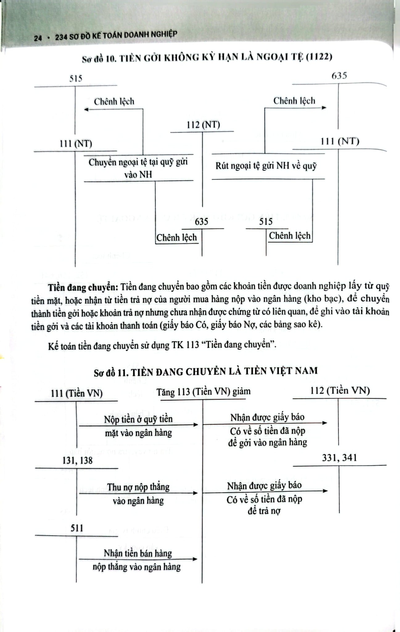 234 Sơ Đồ Kế Toán Doanh Nghiệp Hướng Dẫn Chế Độ Kế Toán Doanh Nghiệp (Theo Thông Tư Số 99/2025/TT-BTC) - PGS.TS. Võ Văn Nhị, TS. Nguyễn Thị Huyền Trâm