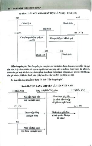  234 Sơ Đồ Kế Toán Doanh Nghiệp Hướng Dẫn Chế Độ Kế Toán Doanh Nghiệp (Theo Thông Tư Số 99/2025/TT-BTC) - PGS.TS. Võ Văn Nhị, TS. Nguyễn Thị Huyền Trâm 