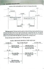 234 Sơ Đồ Kế Toán Doanh Nghiệp Hướng Dẫn Chế Độ Kế Toán Doanh Nghiệp (Theo Thông Tư Số 99/2025/TT-BTC) - PGS.TS. Võ Văn Nhị, TS. Nguyễn Thị Huyền Trâm