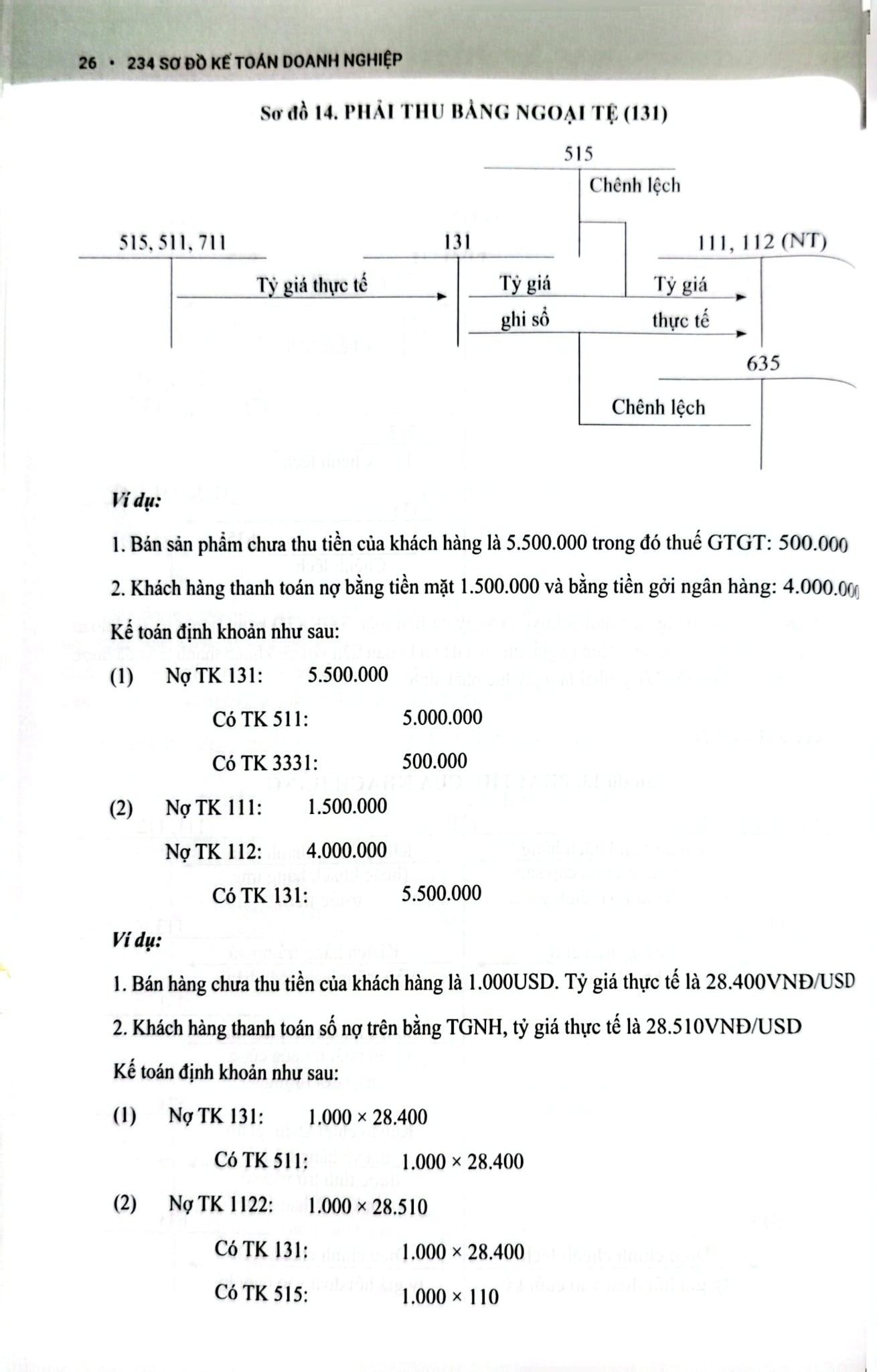 234 Sơ Đồ Kế Toán Doanh Nghiệp Hướng Dẫn Chế Độ Kế Toán Doanh Nghiệp (Theo Thông Tư Số 99/2025/TT-BTC) - PGS.TS. Võ Văn Nhị, TS. Nguyễn Thị Huyền Trâm
