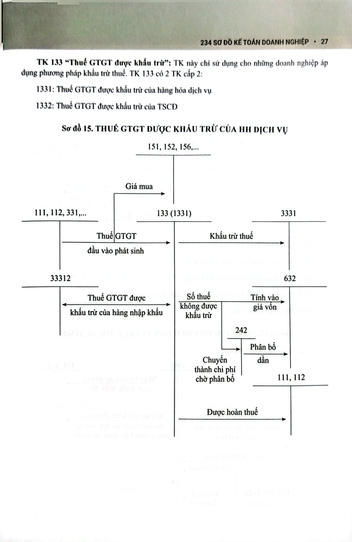 234 Sơ Đồ Kế Toán Doanh Nghiệp Hướng Dẫn Chế Độ Kế Toán Doanh Nghiệp (Theo Thông Tư Số 99/2025/TT-BTC) - PGS.TS. Võ Văn Nhị, TS. Nguyễn Thị Huyền Trâm