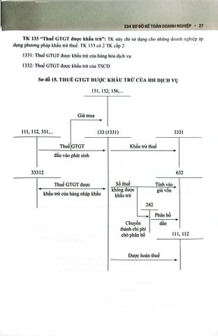  234 Sơ Đồ Kế Toán Doanh Nghiệp Hướng Dẫn Chế Độ Kế Toán Doanh Nghiệp (Theo Thông Tư Số 99/2025/TT-BTC) - PGS.TS. Võ Văn Nhị, TS. Nguyễn Thị Huyền Trâm 