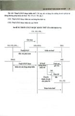 234 Sơ Đồ Kế Toán Doanh Nghiệp Hướng Dẫn Chế Độ Kế Toán Doanh Nghiệp (Theo Thông Tư Số 99/2025/TT-BTC) - PGS.TS. Võ Văn Nhị, TS. Nguyễn Thị Huyền Trâm