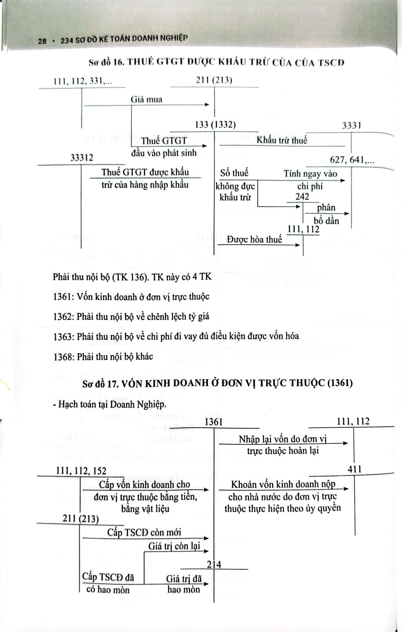 234 Sơ Đồ Kế Toán Doanh Nghiệp Hướng Dẫn Chế Độ Kế Toán Doanh Nghiệp (Theo Thông Tư Số 99/2025/TT-BTC) - PGS.TS. Võ Văn Nhị, TS. Nguyễn Thị Huyền Trâm