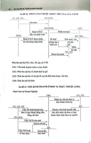  234 Sơ Đồ Kế Toán Doanh Nghiệp Hướng Dẫn Chế Độ Kế Toán Doanh Nghiệp (Theo Thông Tư Số 99/2025/TT-BTC) - PGS.TS. Võ Văn Nhị, TS. Nguyễn Thị Huyền Trâm 