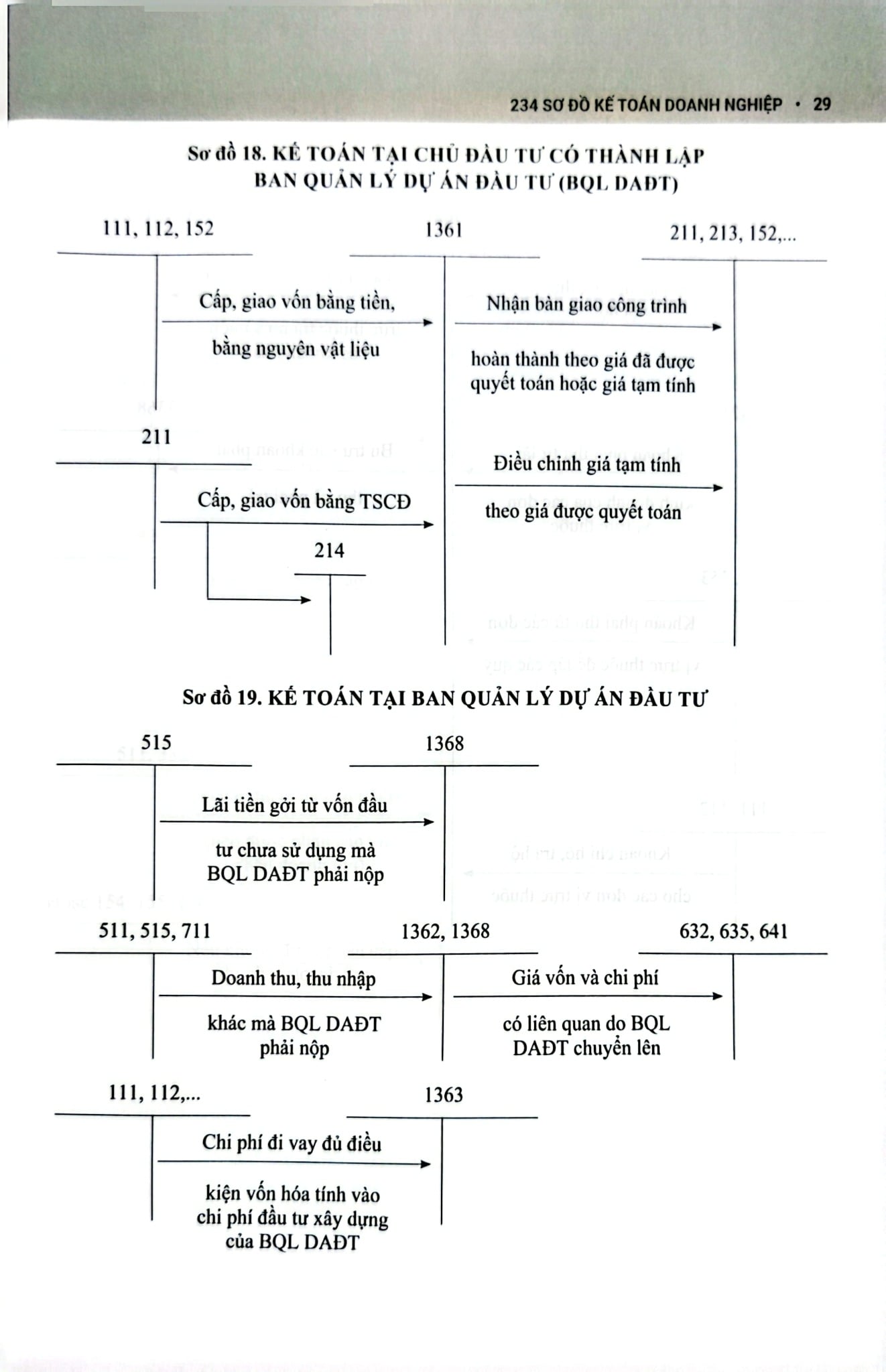 234 Sơ Đồ Kế Toán Doanh Nghiệp Hướng Dẫn Chế Độ Kế Toán Doanh Nghiệp (Theo Thông Tư Số 99/2025/TT-BTC) - PGS.TS. Võ Văn Nhị, TS. Nguyễn Thị Huyền Trâm