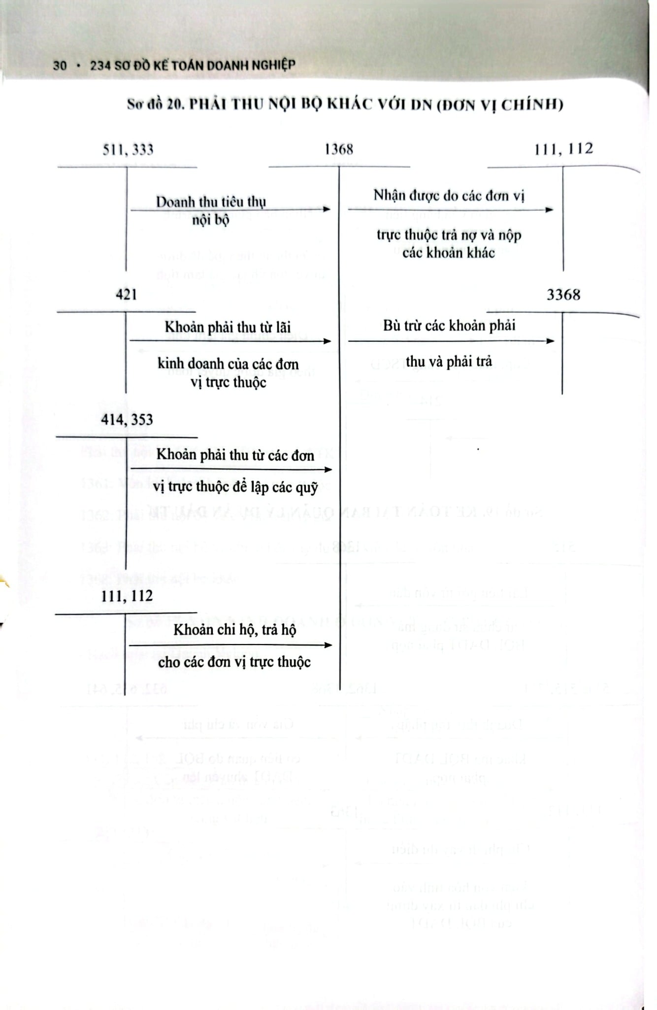 234 Sơ Đồ Kế Toán Doanh Nghiệp Hướng Dẫn Chế Độ Kế Toán Doanh Nghiệp (Theo Thông Tư Số 99/2025/TT-BTC) - PGS.TS. Võ Văn Nhị, TS. Nguyễn Thị Huyền Trâm