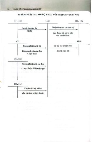  234 Sơ Đồ Kế Toán Doanh Nghiệp Hướng Dẫn Chế Độ Kế Toán Doanh Nghiệp (Theo Thông Tư Số 99/2025/TT-BTC) - PGS.TS. Võ Văn Nhị, TS. Nguyễn Thị Huyền Trâm 
