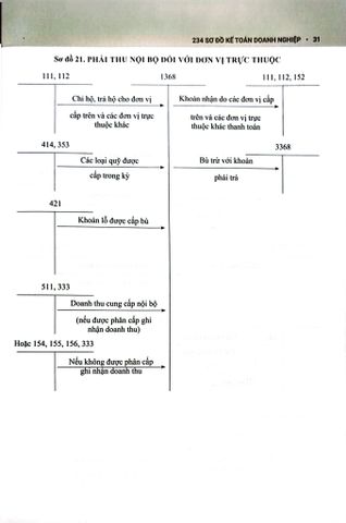  234 Sơ Đồ Kế Toán Doanh Nghiệp Hướng Dẫn Chế Độ Kế Toán Doanh Nghiệp (Theo Thông Tư Số 99/2025/TT-BTC) - PGS.TS. Võ Văn Nhị, TS. Nguyễn Thị Huyền Trâm 