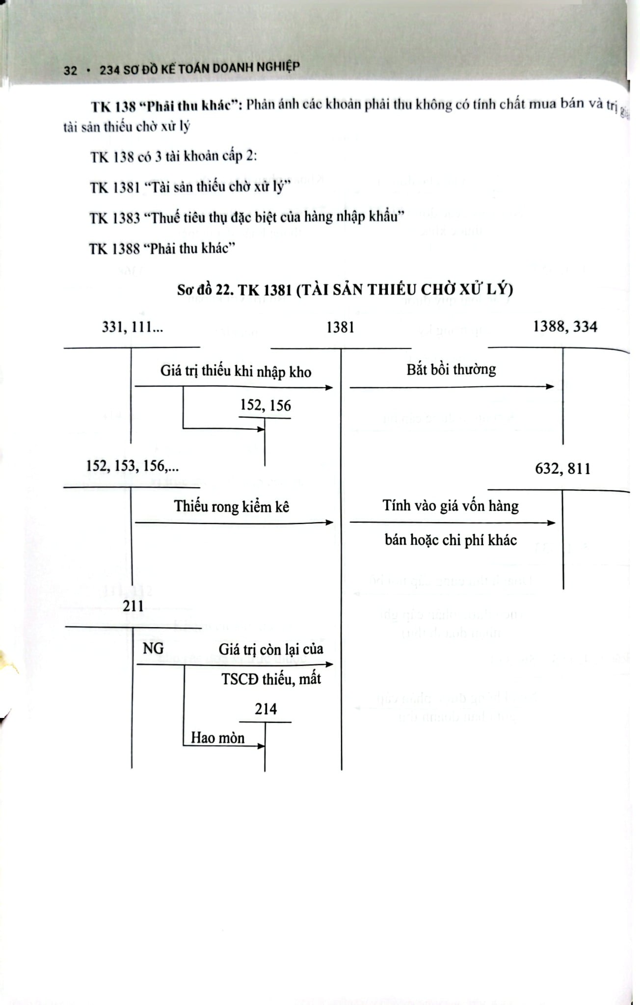 234 Sơ Đồ Kế Toán Doanh Nghiệp Hướng Dẫn Chế Độ Kế Toán Doanh Nghiệp (Theo Thông Tư Số 99/2025/TT-BTC) - PGS.TS. Võ Văn Nhị, TS. Nguyễn Thị Huyền Trâm