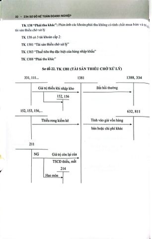  234 Sơ Đồ Kế Toán Doanh Nghiệp Hướng Dẫn Chế Độ Kế Toán Doanh Nghiệp (Theo Thông Tư Số 99/2025/TT-BTC) - PGS.TS. Võ Văn Nhị, TS. Nguyễn Thị Huyền Trâm 