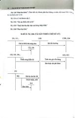234 Sơ Đồ Kế Toán Doanh Nghiệp Hướng Dẫn Chế Độ Kế Toán Doanh Nghiệp (Theo Thông Tư Số 99/2025/TT-BTC) - PGS.TS. Võ Văn Nhị, TS. Nguyễn Thị Huyền Trâm