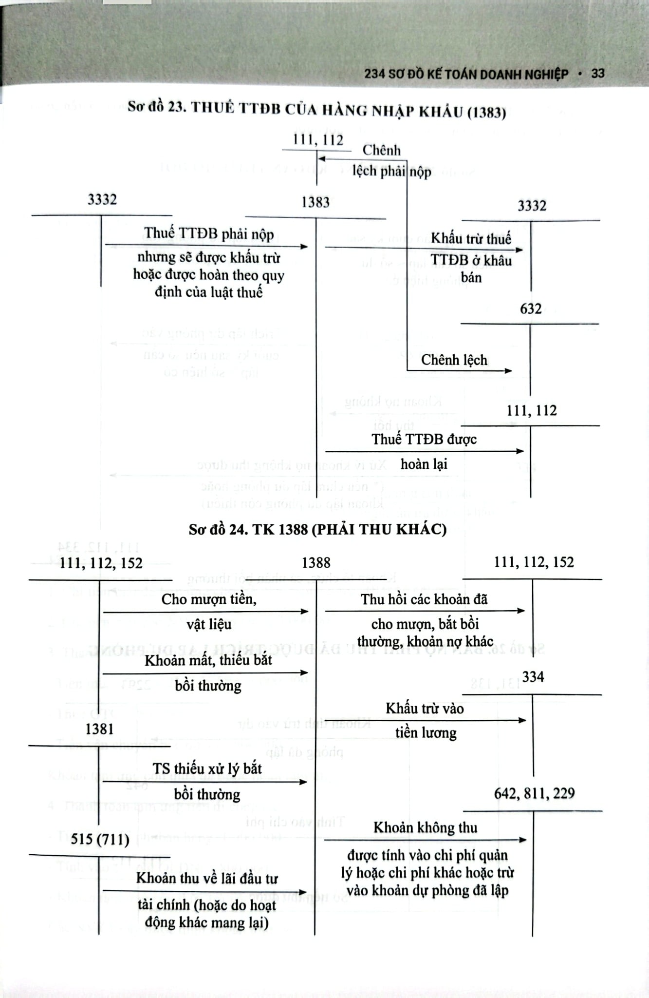 234 Sơ Đồ Kế Toán Doanh Nghiệp Hướng Dẫn Chế Độ Kế Toán Doanh Nghiệp (Theo Thông Tư Số 99/2025/TT-BTC) - PGS.TS. Võ Văn Nhị, TS. Nguyễn Thị Huyền Trâm