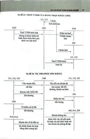  234 Sơ Đồ Kế Toán Doanh Nghiệp Hướng Dẫn Chế Độ Kế Toán Doanh Nghiệp (Theo Thông Tư Số 99/2025/TT-BTC) - PGS.TS. Võ Văn Nhị, TS. Nguyễn Thị Huyền Trâm 