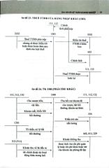 234 Sơ Đồ Kế Toán Doanh Nghiệp Hướng Dẫn Chế Độ Kế Toán Doanh Nghiệp (Theo Thông Tư Số 99/2025/TT-BTC) - PGS.TS. Võ Văn Nhị, TS. Nguyễn Thị Huyền Trâm