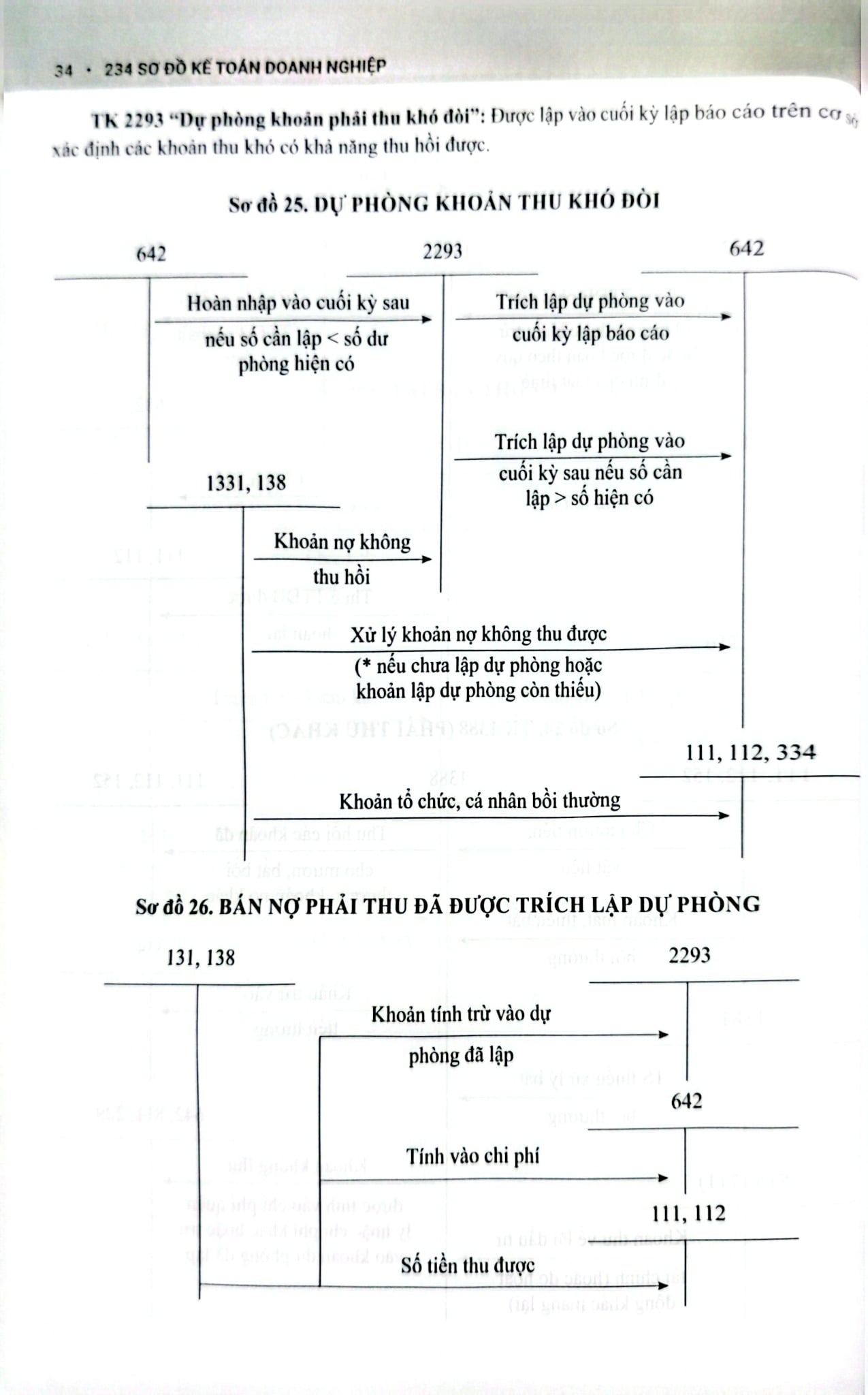 234 Sơ Đồ Kế Toán Doanh Nghiệp Hướng Dẫn Chế Độ Kế Toán Doanh Nghiệp (Theo Thông Tư Số 99/2025/TT-BTC) - PGS.TS. Võ Văn Nhị, TS. Nguyễn Thị Huyền Trâm