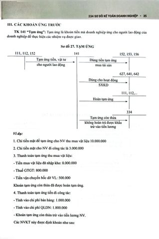  234 Sơ Đồ Kế Toán Doanh Nghiệp Hướng Dẫn Chế Độ Kế Toán Doanh Nghiệp (Theo Thông Tư Số 99/2025/TT-BTC) - PGS.TS. Võ Văn Nhị, TS. Nguyễn Thị Huyền Trâm 