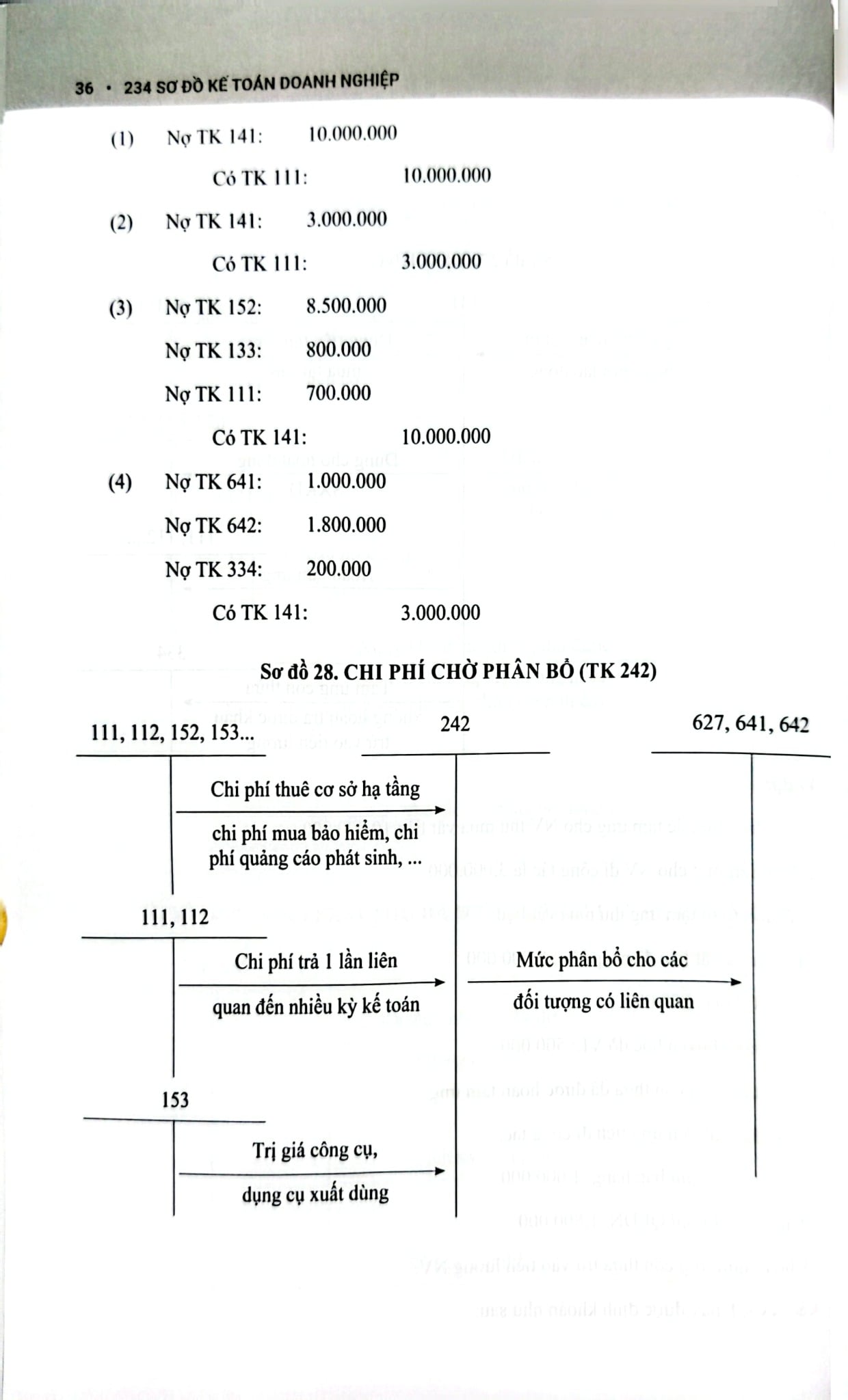 234 Sơ Đồ Kế Toán Doanh Nghiệp Hướng Dẫn Chế Độ Kế Toán Doanh Nghiệp (Theo Thông Tư Số 99/2025/TT-BTC) - PGS.TS. Võ Văn Nhị, TS. Nguyễn Thị Huyền Trâm