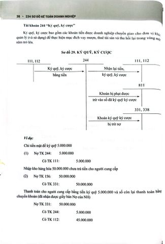  234 Sơ Đồ Kế Toán Doanh Nghiệp Hướng Dẫn Chế Độ Kế Toán Doanh Nghiệp (Theo Thông Tư Số 99/2025/TT-BTC) - PGS.TS. Võ Văn Nhị, TS. Nguyễn Thị Huyền Trâm 