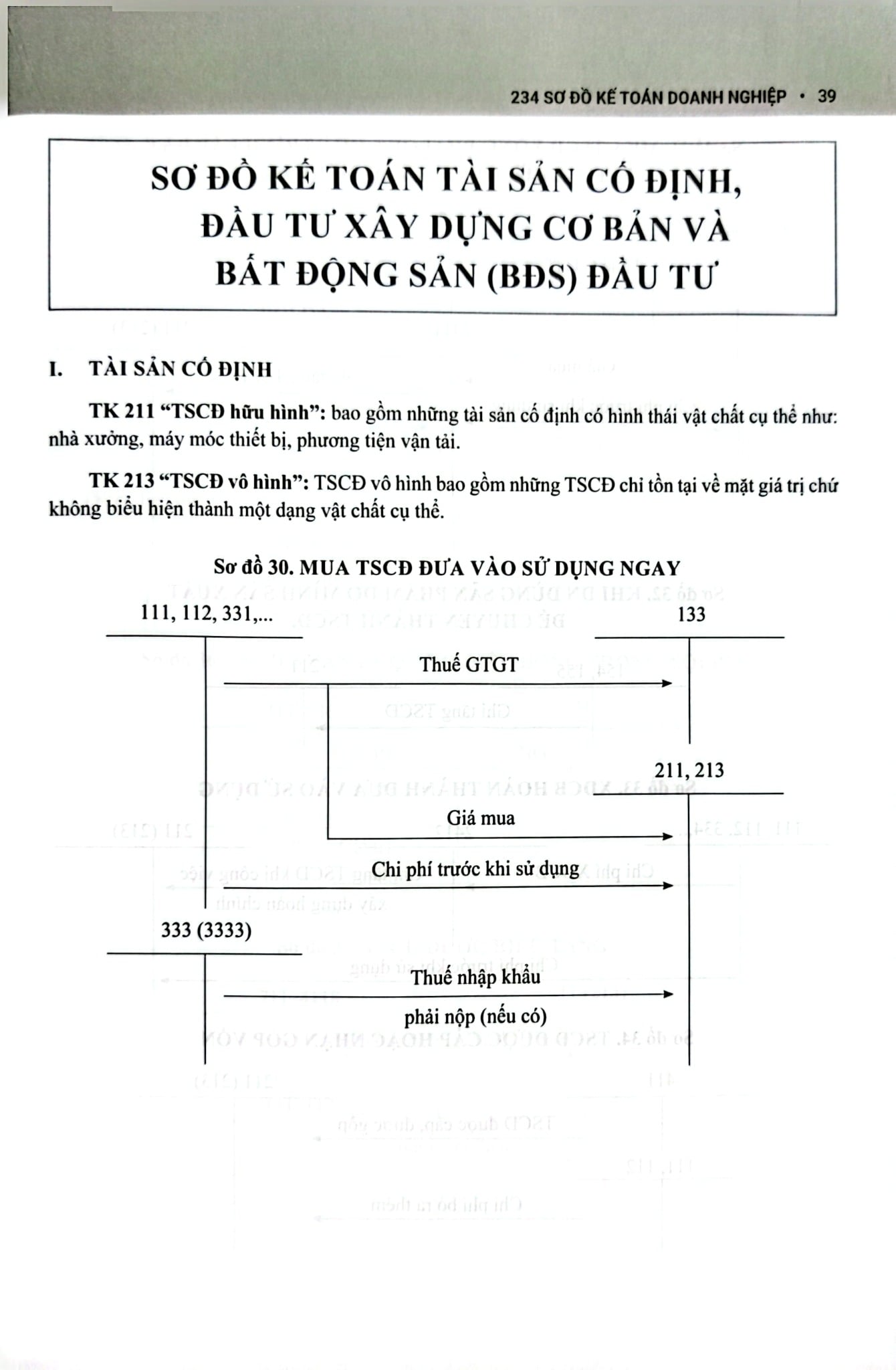 234 Sơ Đồ Kế Toán Doanh Nghiệp Hướng Dẫn Chế Độ Kế Toán Doanh Nghiệp (Theo Thông Tư Số 99/2025/TT-BTC) - PGS.TS. Võ Văn Nhị, TS. Nguyễn Thị Huyền Trâm