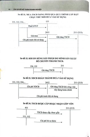  234 Sơ Đồ Kế Toán Doanh Nghiệp Hướng Dẫn Chế Độ Kế Toán Doanh Nghiệp (Theo Thông Tư Số 99/2025/TT-BTC) - PGS.TS. Võ Văn Nhị, TS. Nguyễn Thị Huyền Trâm 
