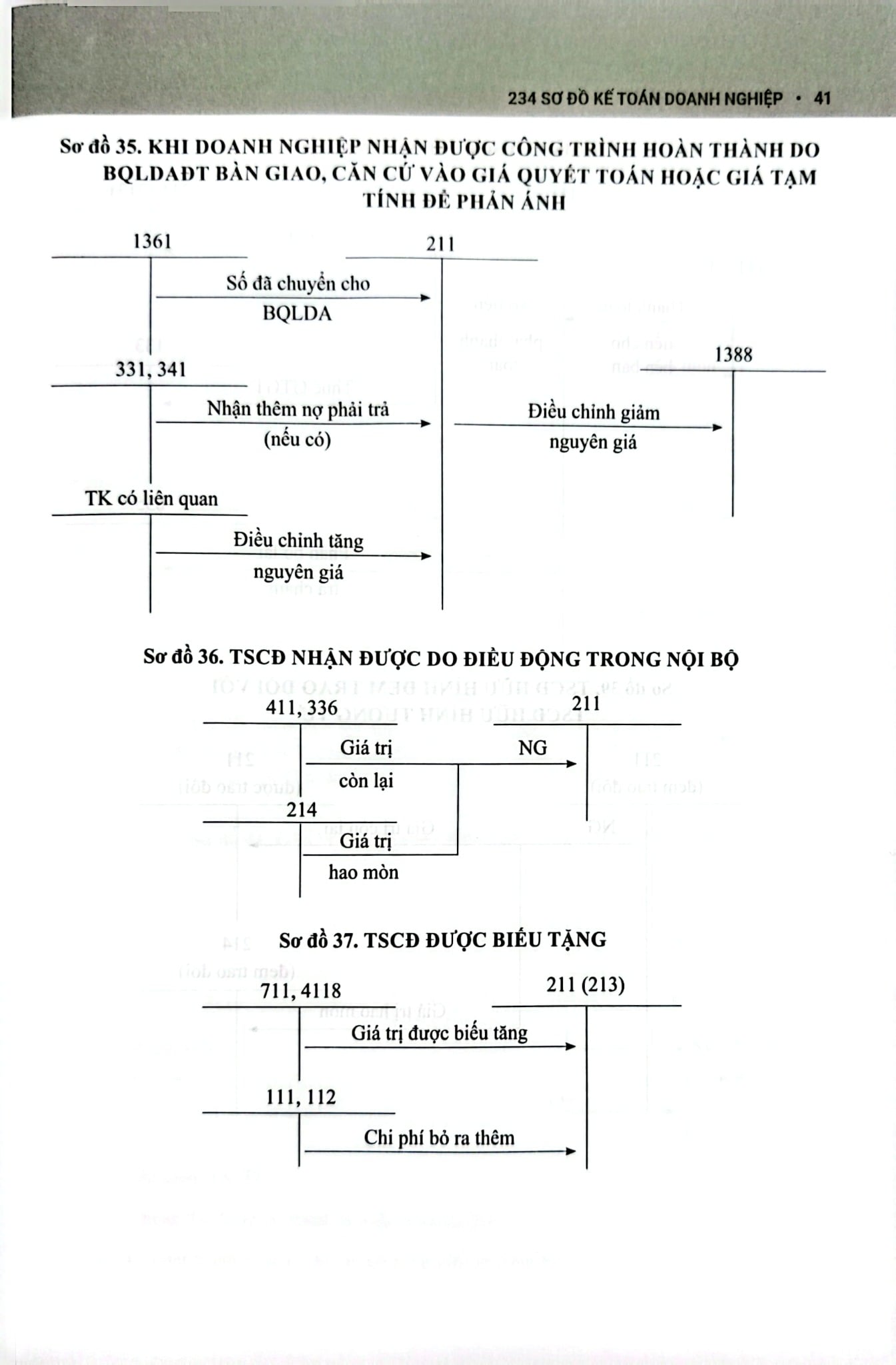 234 Sơ Đồ Kế Toán Doanh Nghiệp Hướng Dẫn Chế Độ Kế Toán Doanh Nghiệp (Theo Thông Tư Số 99/2025/TT-BTC) - PGS.TS. Võ Văn Nhị, TS. Nguyễn Thị Huyền Trâm