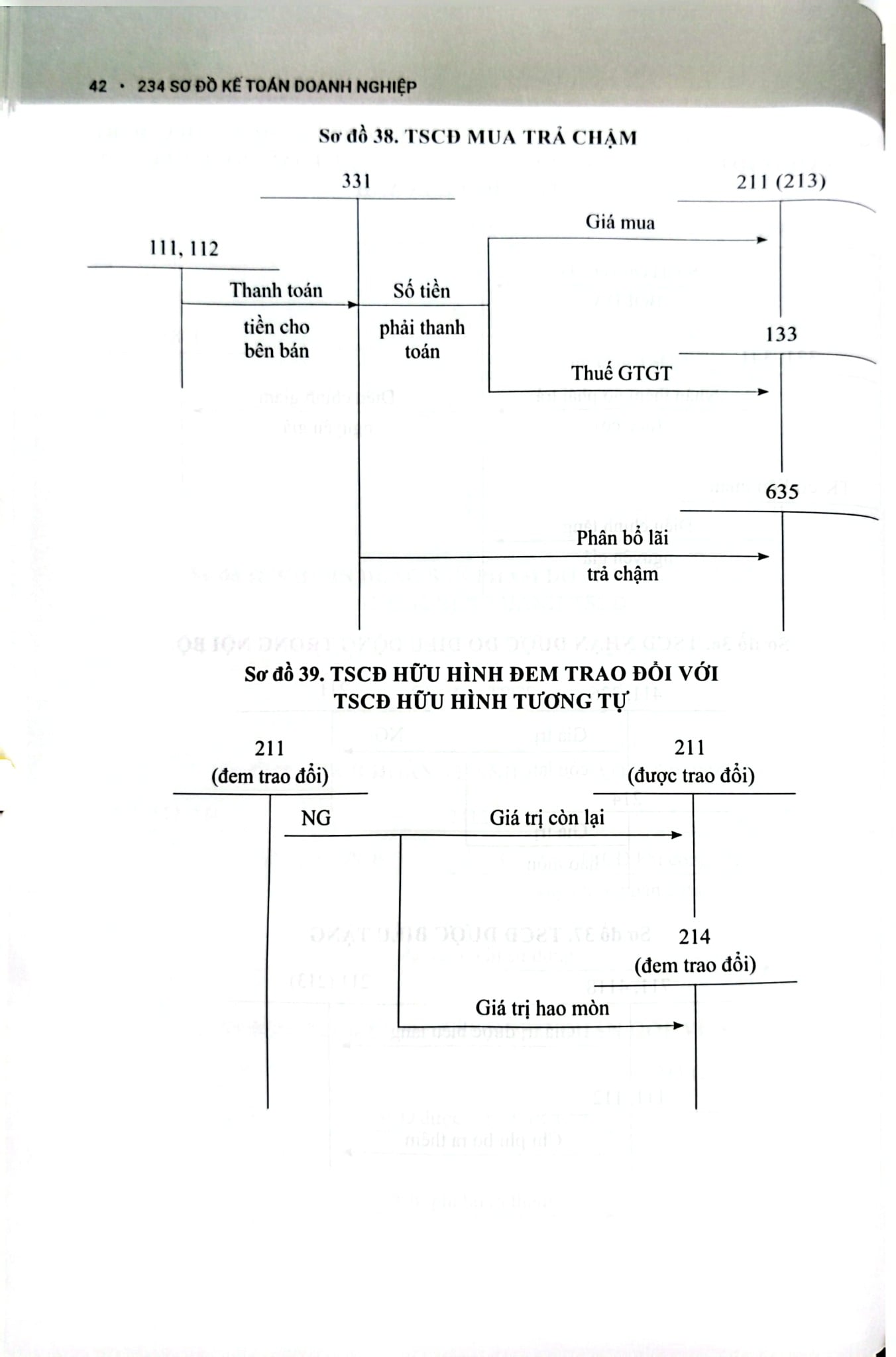 234 Sơ Đồ Kế Toán Doanh Nghiệp Hướng Dẫn Chế Độ Kế Toán Doanh Nghiệp (Theo Thông Tư Số 99/2025/TT-BTC) - PGS.TS. Võ Văn Nhị, TS. Nguyễn Thị Huyền Trâm