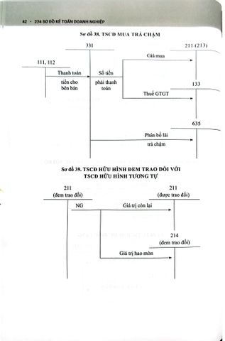  234 Sơ Đồ Kế Toán Doanh Nghiệp Hướng Dẫn Chế Độ Kế Toán Doanh Nghiệp (Theo Thông Tư Số 99/2025/TT-BTC) - PGS.TS. Võ Văn Nhị, TS. Nguyễn Thị Huyền Trâm 