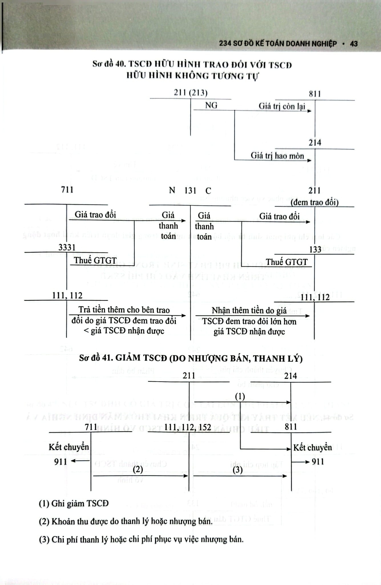 234 Sơ Đồ Kế Toán Doanh Nghiệp Hướng Dẫn Chế Độ Kế Toán Doanh Nghiệp (Theo Thông Tư Số 99/2025/TT-BTC) - PGS.TS. Võ Văn Nhị, TS. Nguyễn Thị Huyền Trâm