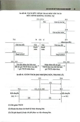  234 Sơ Đồ Kế Toán Doanh Nghiệp Hướng Dẫn Chế Độ Kế Toán Doanh Nghiệp (Theo Thông Tư Số 99/2025/TT-BTC) - PGS.TS. Võ Văn Nhị, TS. Nguyễn Thị Huyền Trâm 