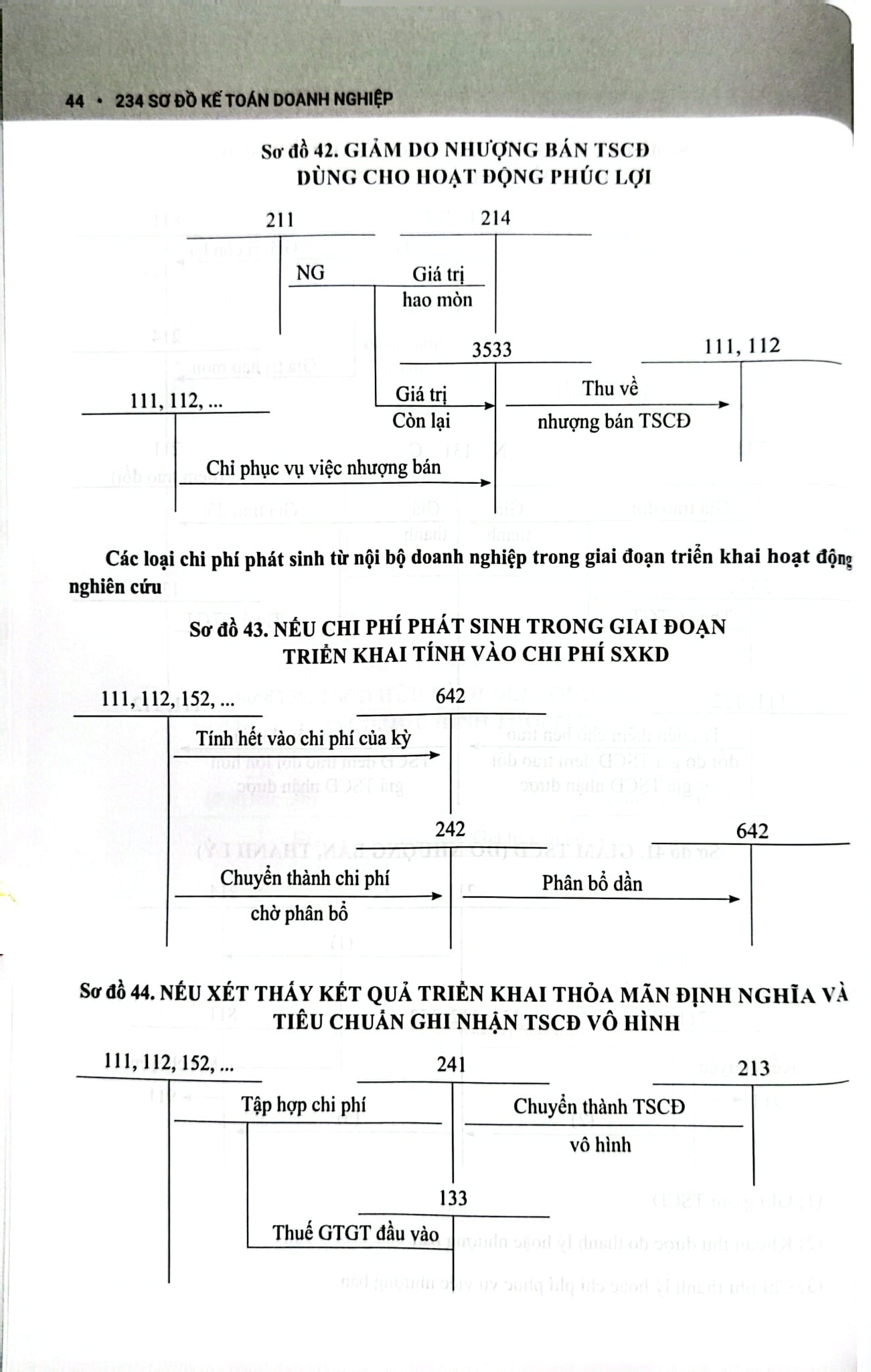 234 Sơ Đồ Kế Toán Doanh Nghiệp Hướng Dẫn Chế Độ Kế Toán Doanh Nghiệp (Theo Thông Tư Số 99/2025/TT-BTC) - PGS.TS. Võ Văn Nhị, TS. Nguyễn Thị Huyền Trâm