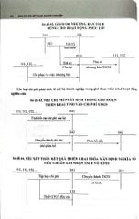 234 Sơ Đồ Kế Toán Doanh Nghiệp Hướng Dẫn Chế Độ Kế Toán Doanh Nghiệp (Theo Thông Tư Số 99/2025/TT-BTC) - PGS.TS. Võ Văn Nhị, TS. Nguyễn Thị Huyền Trâm