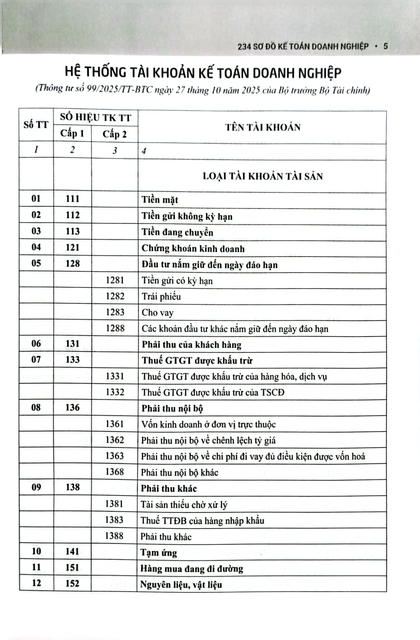 234 Sơ Đồ Kế Toán Doanh Nghiệp Hướng Dẫn Chế Độ Kế Toán Doanh Nghiệp (Theo Thông Tư Số 99/2025/TT-BTC) - PGS.TS. Võ Văn Nhị, TS. Nguyễn Thị Huyền Trâm
