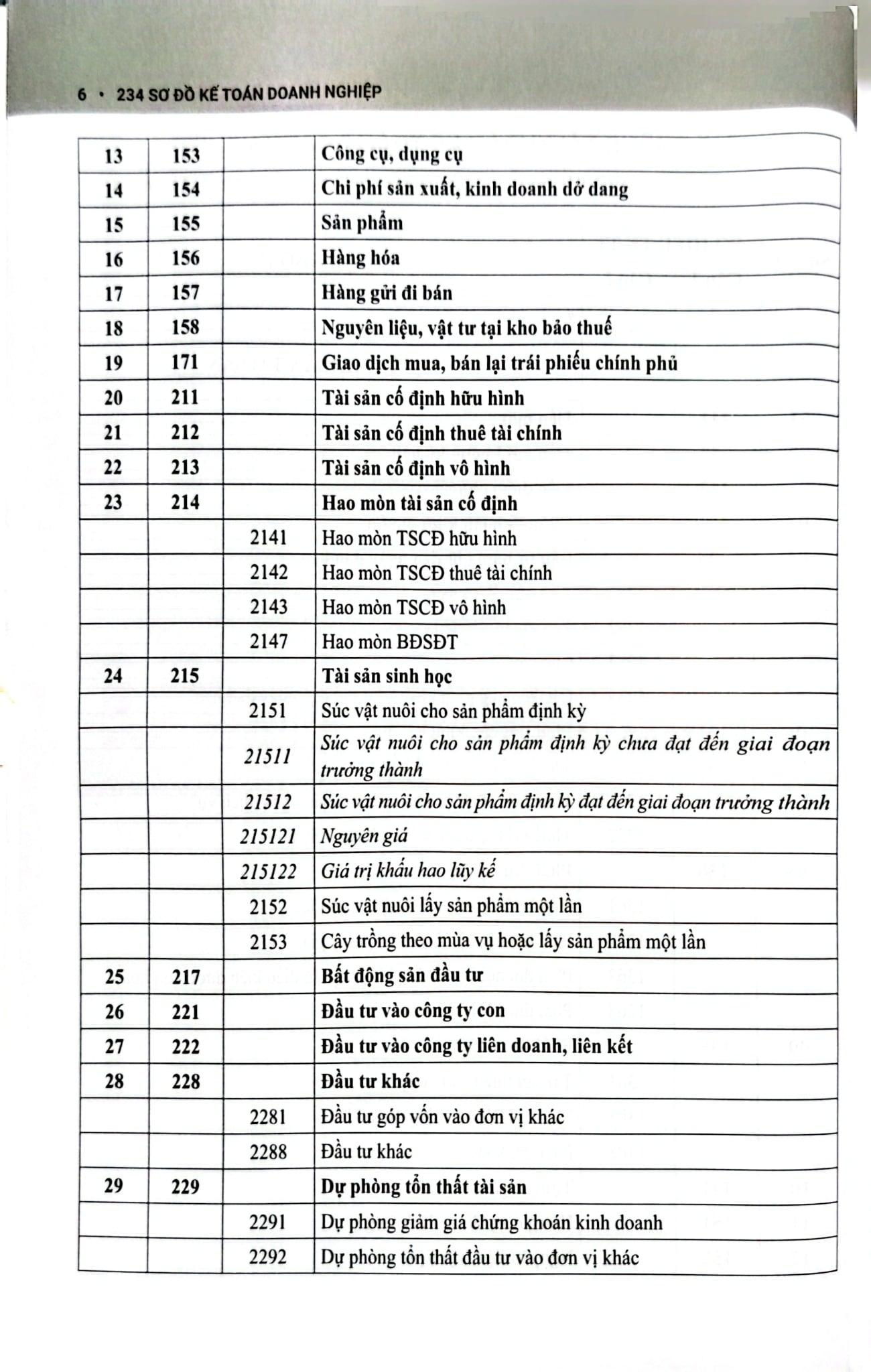234 Sơ Đồ Kế Toán Doanh Nghiệp Hướng Dẫn Chế Độ Kế Toán Doanh Nghiệp (Theo Thông Tư Số 99/2025/TT-BTC) - PGS.TS. Võ Văn Nhị, TS. Nguyễn Thị Huyền Trâm
