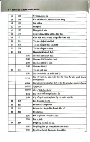  234 Sơ Đồ Kế Toán Doanh Nghiệp Hướng Dẫn Chế Độ Kế Toán Doanh Nghiệp (Theo Thông Tư Số 99/2025/TT-BTC) - PGS.TS. Võ Văn Nhị, TS. Nguyễn Thị Huyền Trâm 