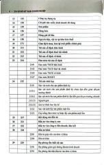 234 Sơ Đồ Kế Toán Doanh Nghiệp Hướng Dẫn Chế Độ Kế Toán Doanh Nghiệp (Theo Thông Tư Số 99/2025/TT-BTC) - PGS.TS. Võ Văn Nhị, TS. Nguyễn Thị Huyền Trâm