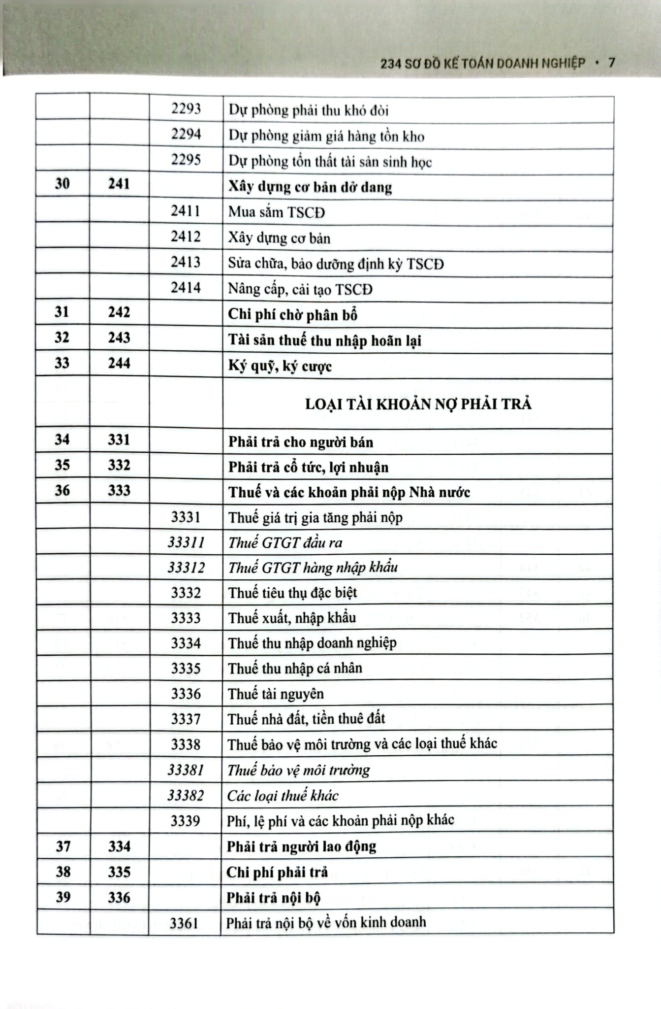 234 Sơ Đồ Kế Toán Doanh Nghiệp Hướng Dẫn Chế Độ Kế Toán Doanh Nghiệp (Theo Thông Tư Số 99/2025/TT-BTC) - PGS.TS. Võ Văn Nhị, TS. Nguyễn Thị Huyền Trâm