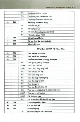  234 Sơ Đồ Kế Toán Doanh Nghiệp Hướng Dẫn Chế Độ Kế Toán Doanh Nghiệp (Theo Thông Tư Số 99/2025/TT-BTC) - PGS.TS. Võ Văn Nhị, TS. Nguyễn Thị Huyền Trâm 