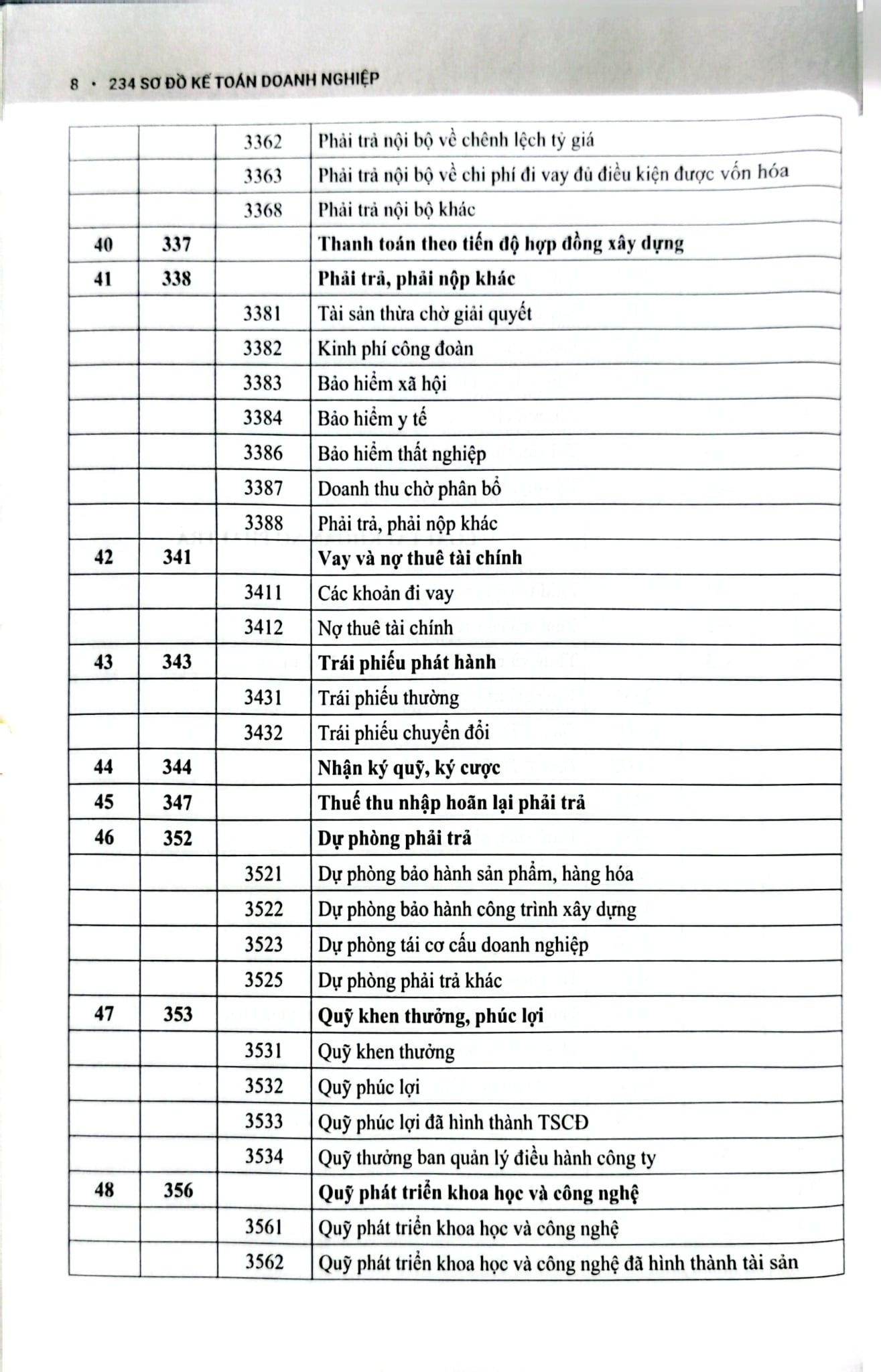 234 Sơ Đồ Kế Toán Doanh Nghiệp Hướng Dẫn Chế Độ Kế Toán Doanh Nghiệp (Theo Thông Tư Số 99/2025/TT-BTC) - PGS.TS. Võ Văn Nhị, TS. Nguyễn Thị Huyền Trâm