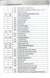  234 Sơ Đồ Kế Toán Doanh Nghiệp Hướng Dẫn Chế Độ Kế Toán Doanh Nghiệp (Theo Thông Tư Số 99/2025/TT-BTC) - PGS.TS. Võ Văn Nhị, TS. Nguyễn Thị Huyền Trâm 
