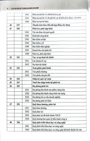  234 Sơ Đồ Kế Toán Doanh Nghiệp Hướng Dẫn Chế Độ Kế Toán Doanh Nghiệp (Theo Thông Tư Số 99/2025/TT-BTC) - PGS.TS. Võ Văn Nhị, TS. Nguyễn Thị Huyền Trâm 