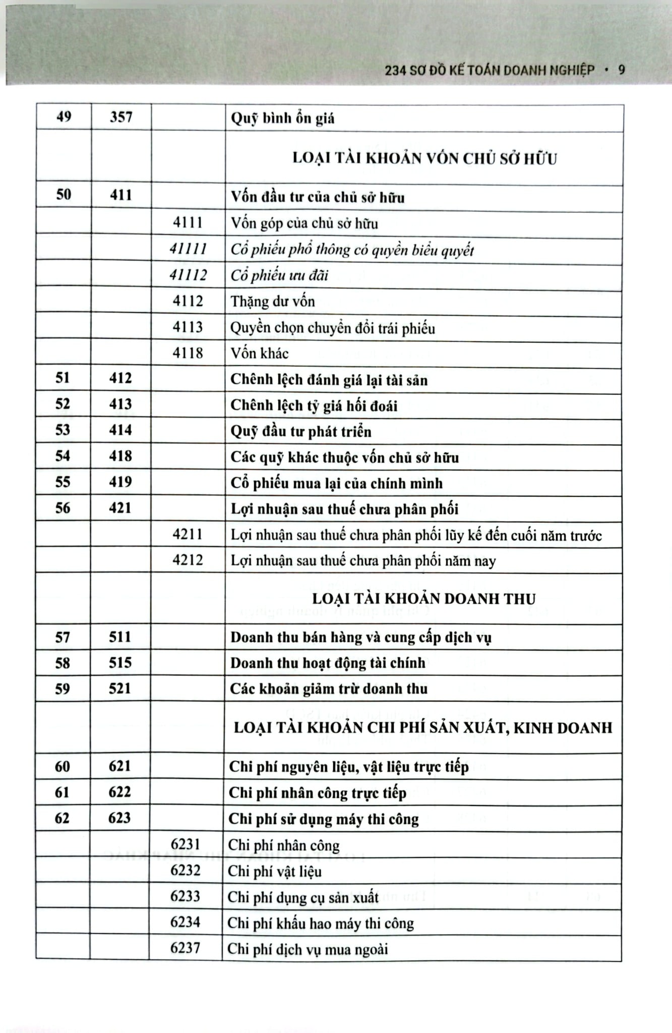 234 Sơ Đồ Kế Toán Doanh Nghiệp Hướng Dẫn Chế Độ Kế Toán Doanh Nghiệp (Theo Thông Tư Số 99/2025/TT-BTC) - PGS.TS. Võ Văn Nhị, TS. Nguyễn Thị Huyền Trâm
