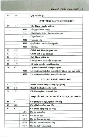  234 Sơ Đồ Kế Toán Doanh Nghiệp Hướng Dẫn Chế Độ Kế Toán Doanh Nghiệp (Theo Thông Tư Số 99/2025/TT-BTC) - PGS.TS. Võ Văn Nhị, TS. Nguyễn Thị Huyền Trâm 