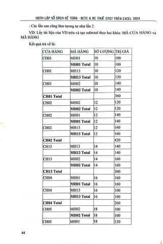  Hướng Dẫn Thực Hành Lập Sổ Sách Kế Toán Báo Cáo Tài Chính Báo Cáo Thuế GTGT Trên Excel 2024 (TBLT 13) - TS.Đặng Văn Sáng 