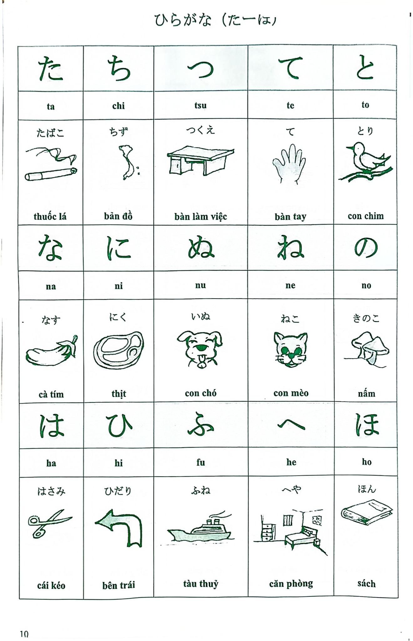 Tiếng Nhật Cho Mọi Người  - Nguyễn Dương Liễu