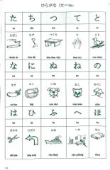 Tiếng Nhật Cho Mọi Người  - Nguyễn Dương Liễu