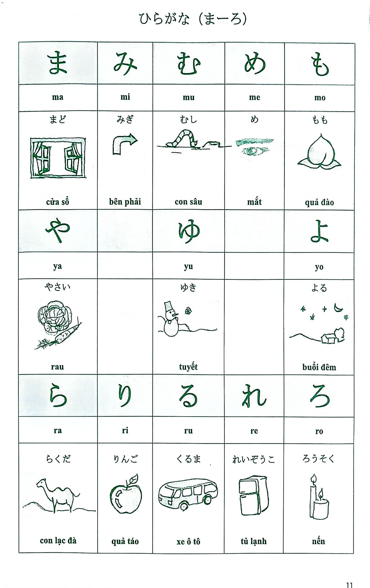 Tiếng Nhật Cho Mọi Người  - Nguyễn Dương Liễu