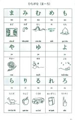 Tiếng Nhật Cho Mọi Người  - Nguyễn Dương Liễu