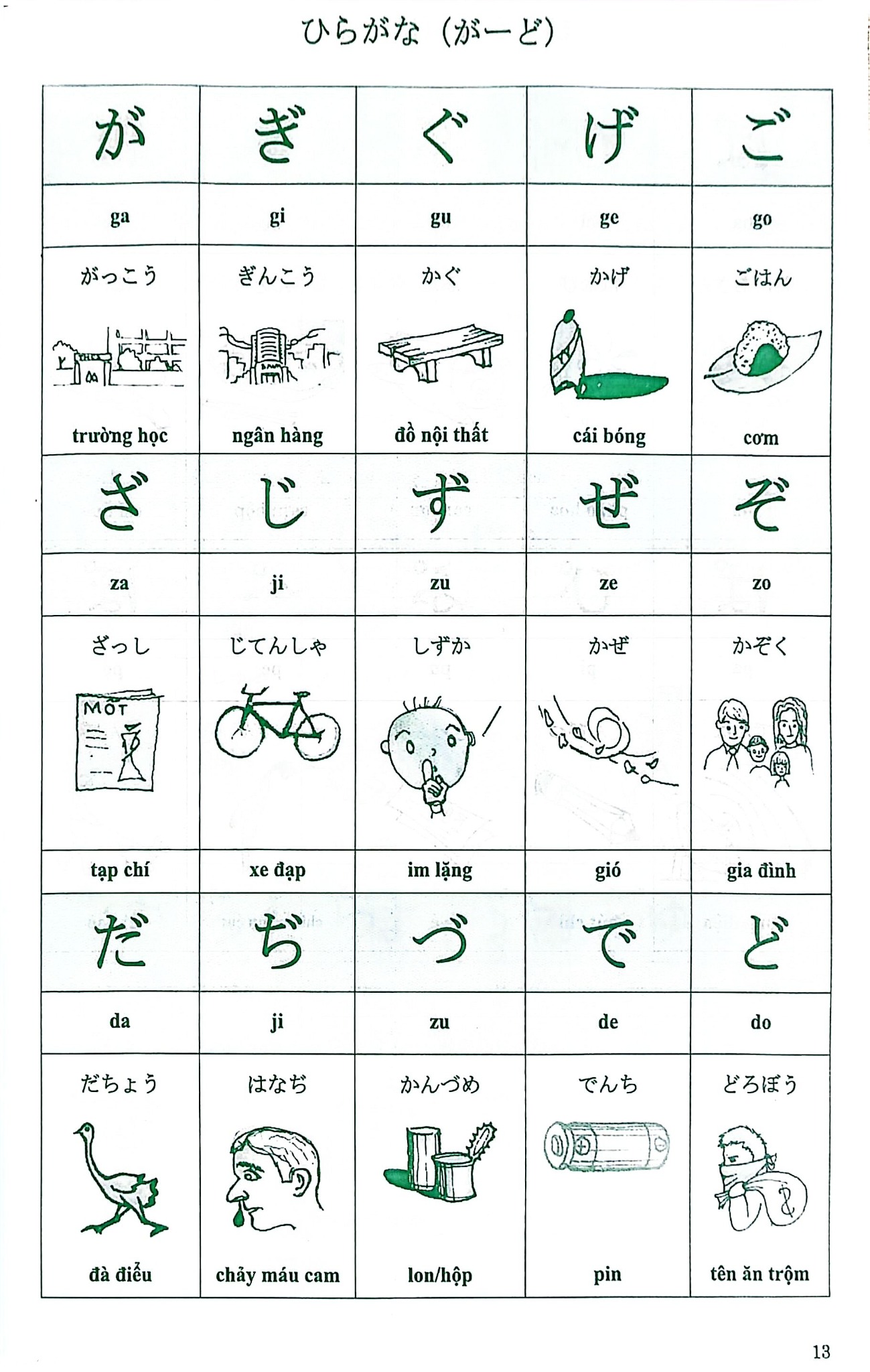Tiếng Nhật Cho Mọi Người  - Nguyễn Dương Liễu